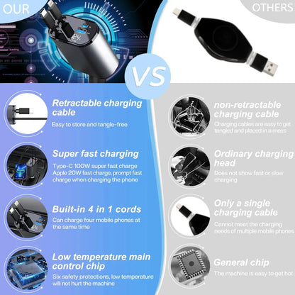 4-in-1 Retractable Car Charger – Fast USB & PD Charging with Dual USB-C Cables